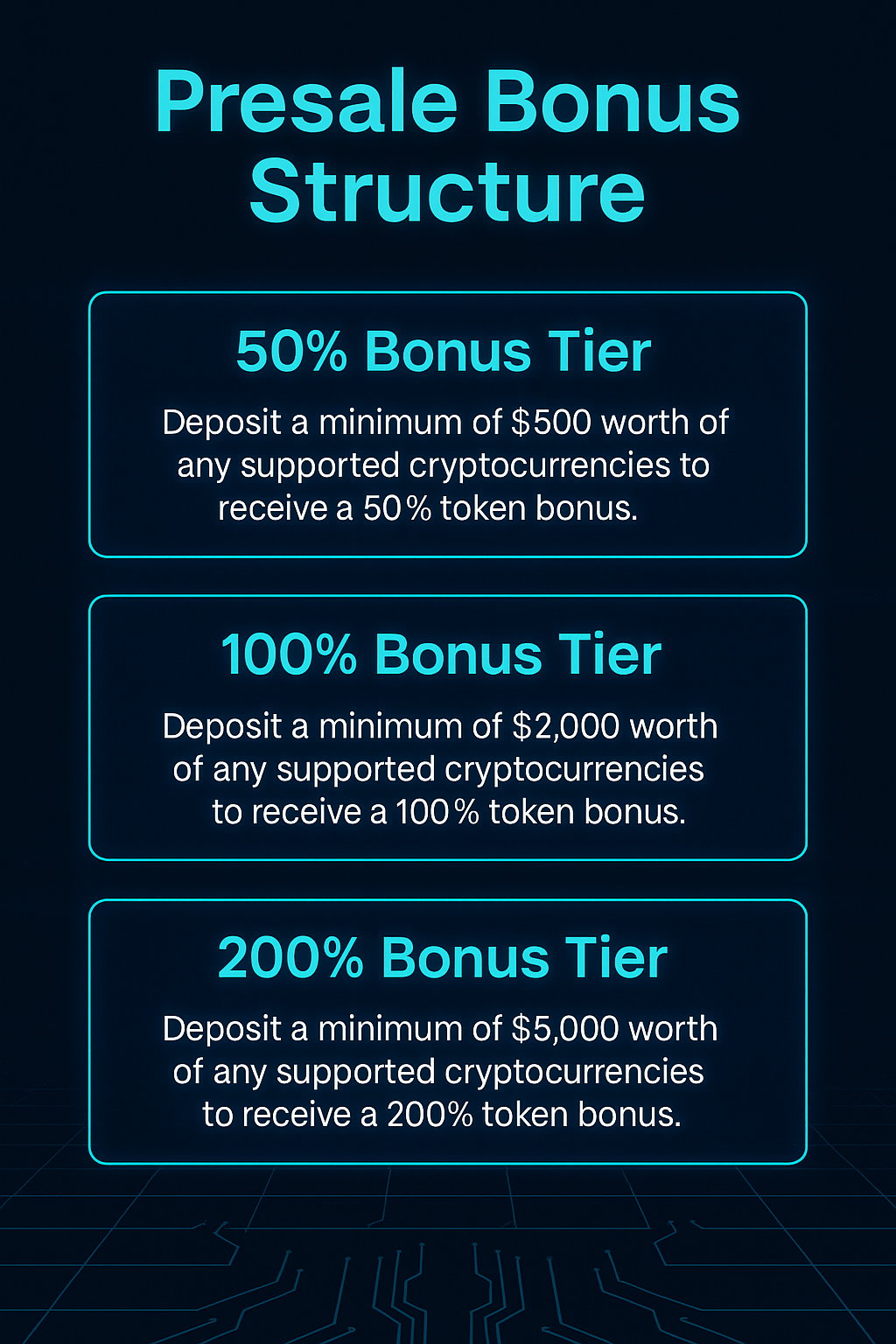 Pie chart of GROK916B token distribution